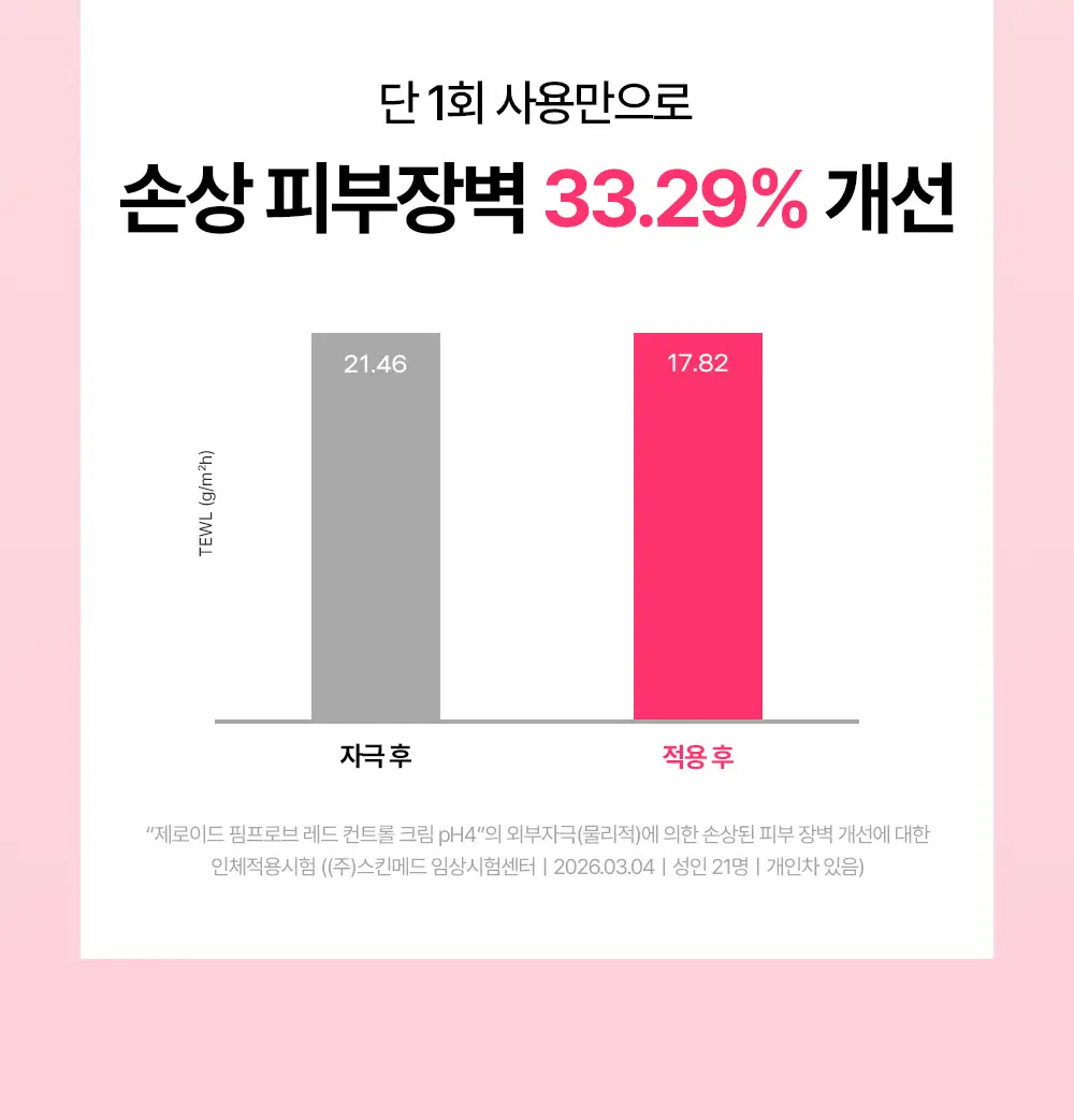 [트러블피부 추천] 제로이드 핌프로브 레드 컨트롤 크림 pH4 80ml 기획 (+ 젤클렌저 25ml) 상세페이지 24